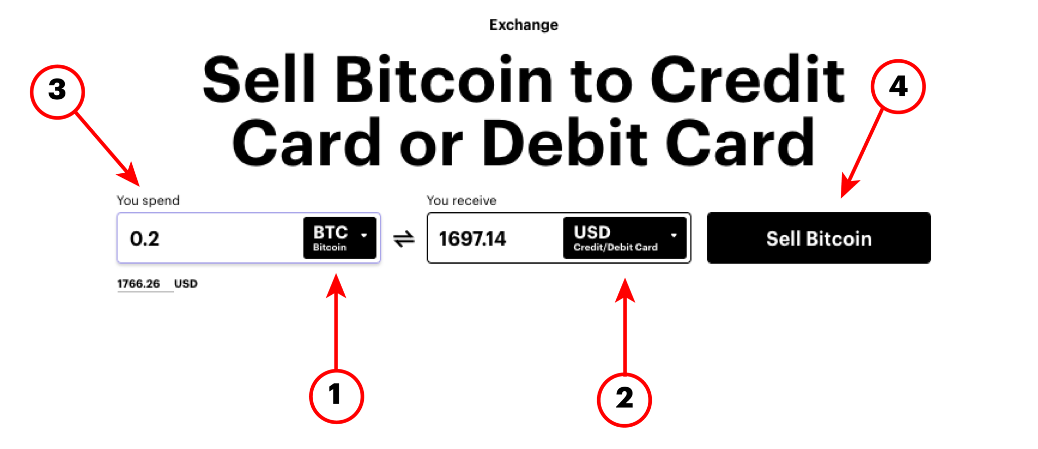 Get Cash For Bitcoin Instantly - Paytiz - Exchange Bitcoin ...