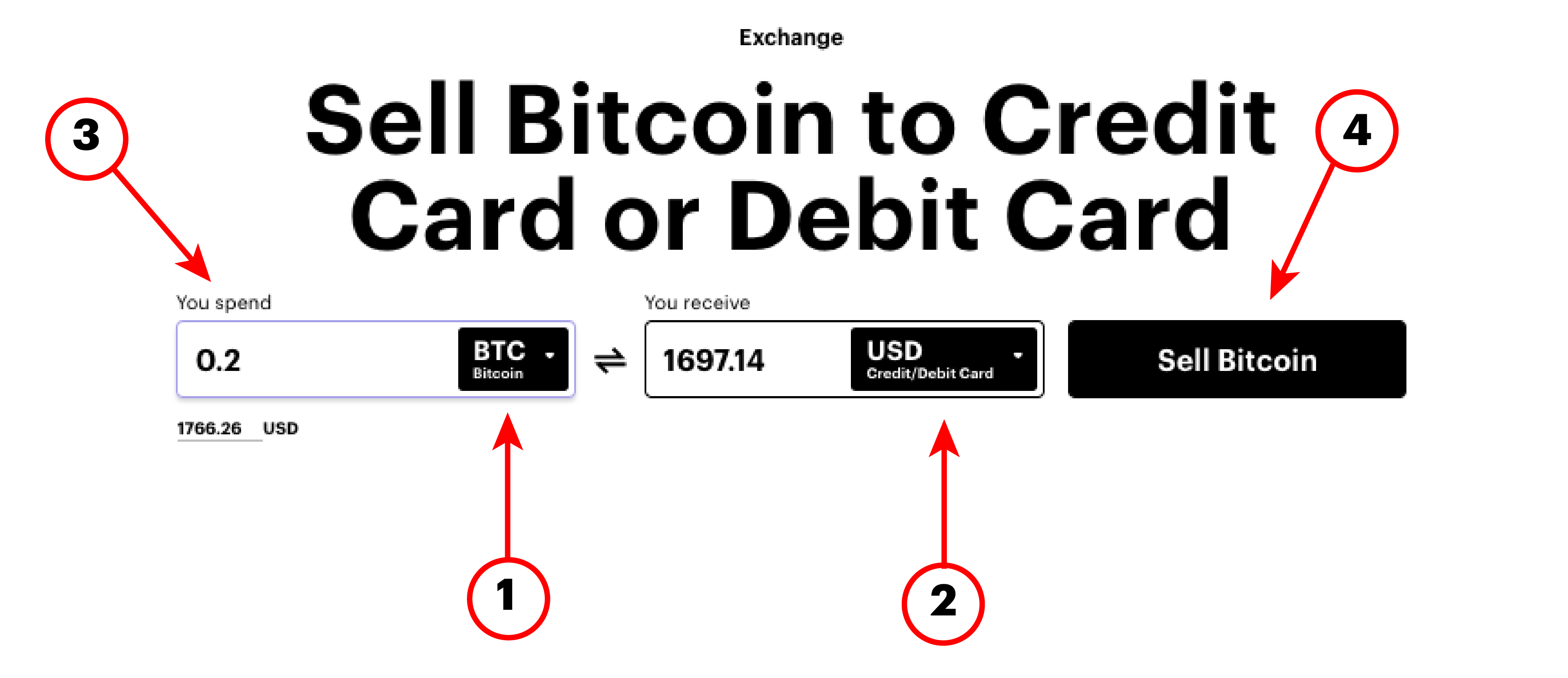 bitcoin cash out card