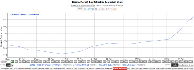 btc chart