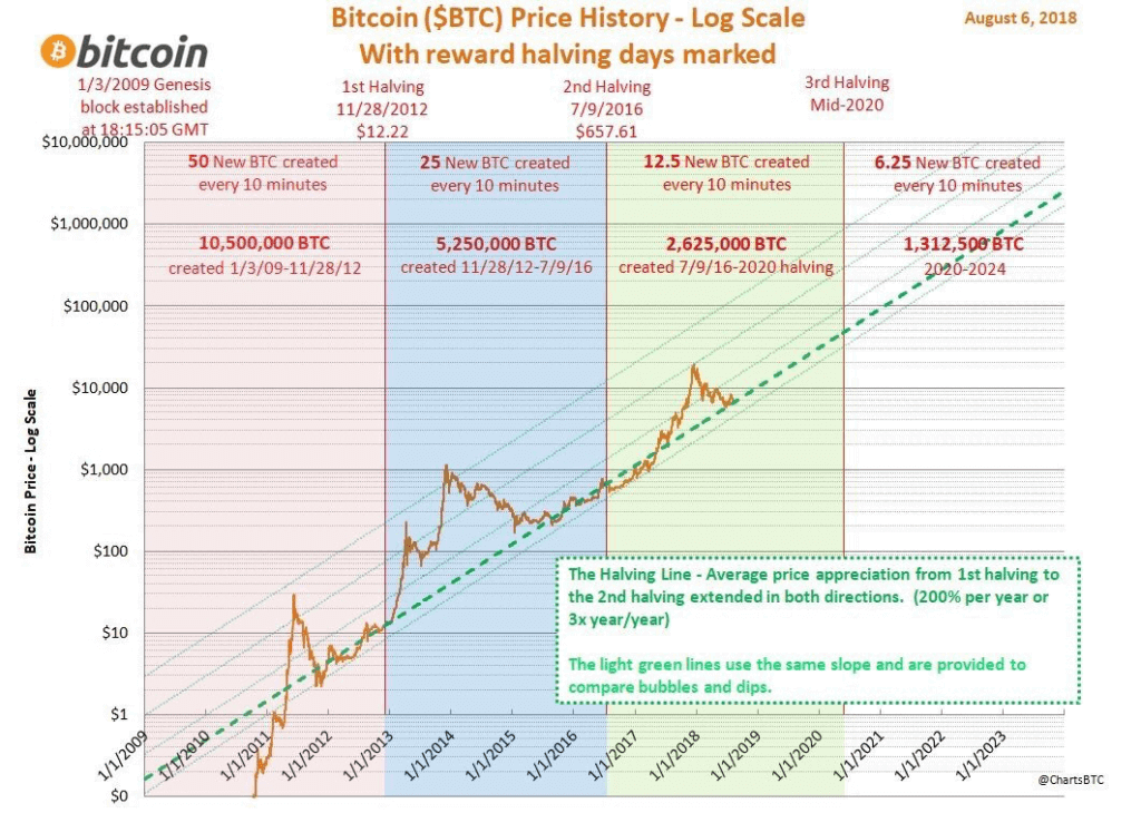 Is It Too Late To Buy Bitcoin 2020 Analysis Of What S Next