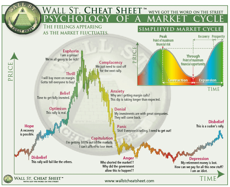 Is It Too Late To Buy Bitcoin 2020 Analysis Of What S Next