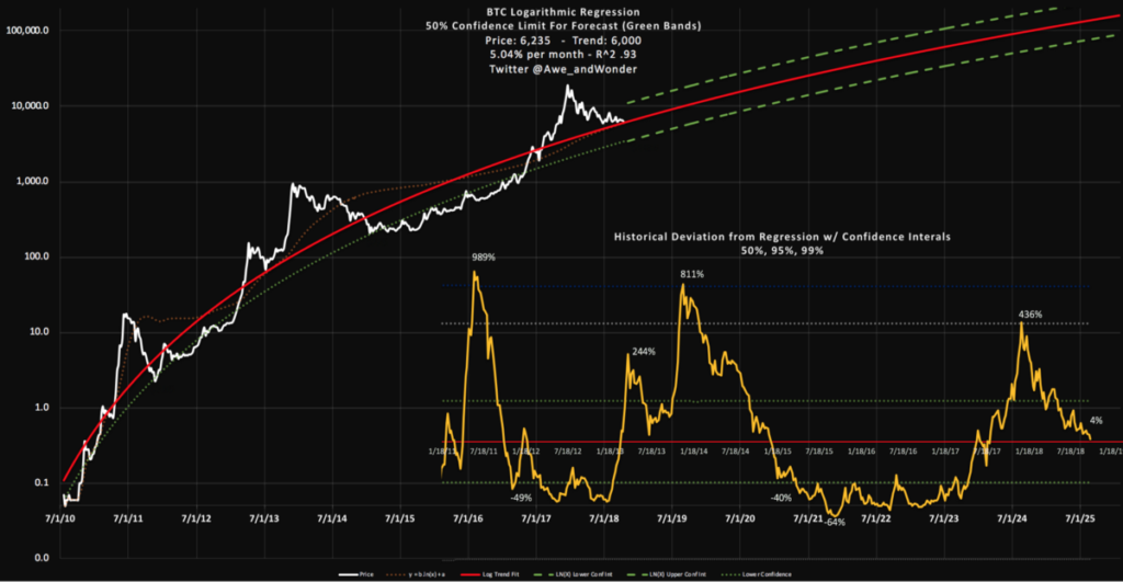 Is it too Late to Buy Bitcoin? Detailed Analysis - PayBis Blog