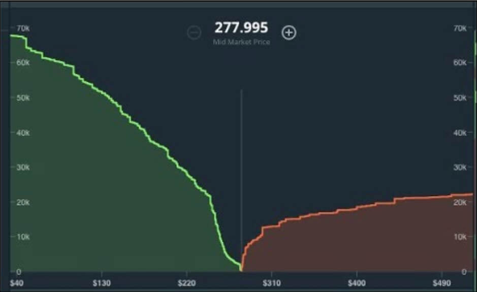 order book