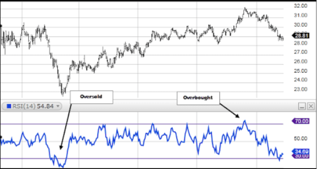 Oversold vs Overbought