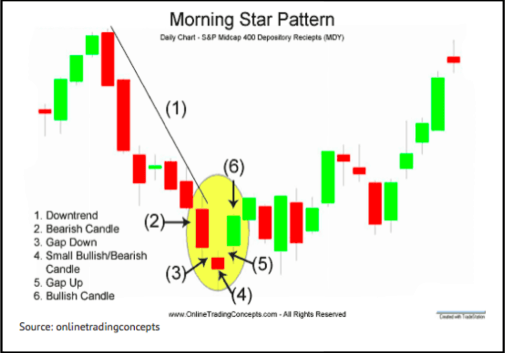 Morning star