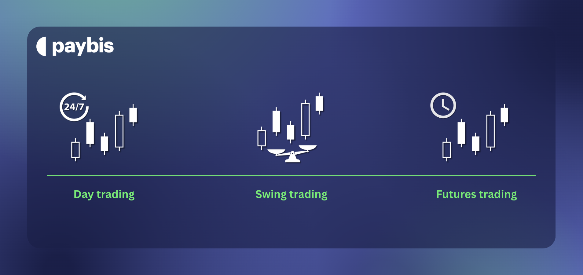 Crypto trading types