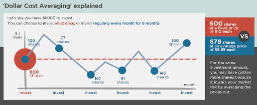 how to buy the dip