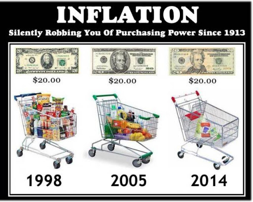 Advantages of Bitcoin through deflation