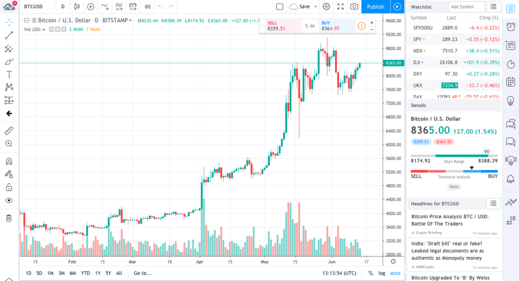 tradingview