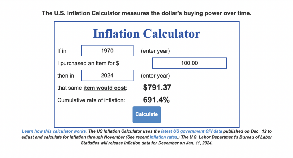 US Inflation Calculator