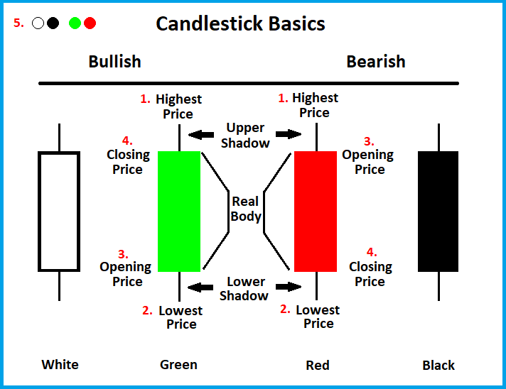 how to read a crypto chart