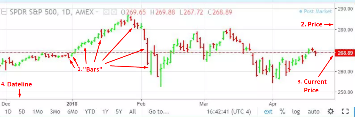 how to read crypto charts