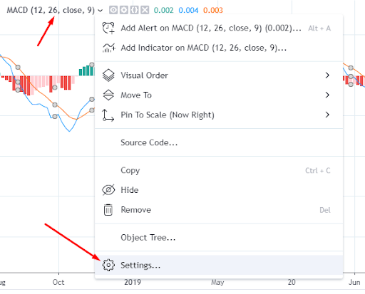 how to read crypto charts