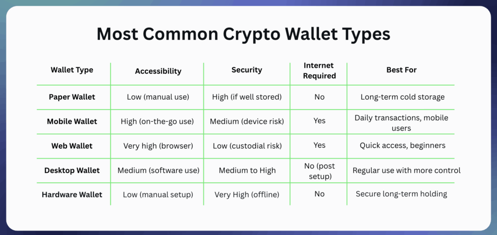 Crypto wallet comparison table