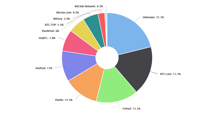 bitcoin miner