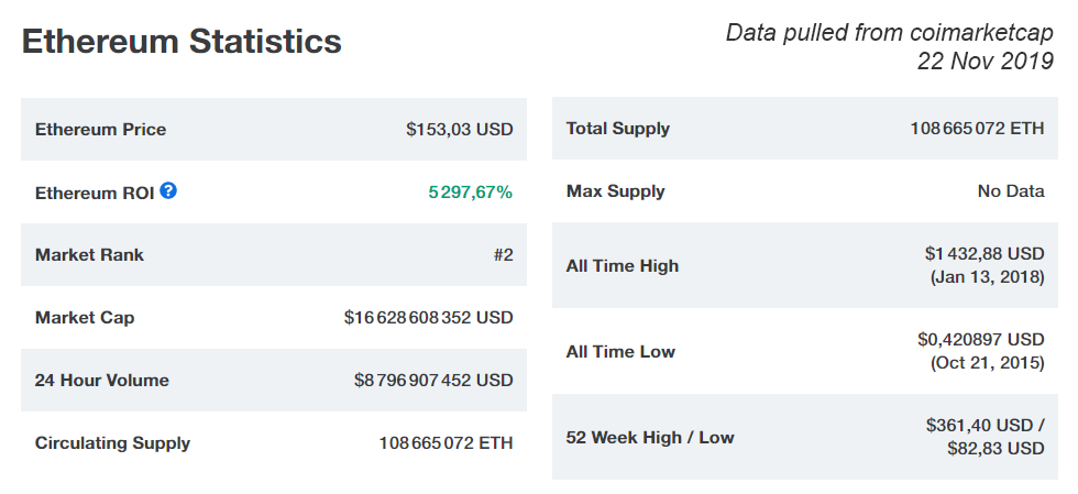 5 Best Staking Coins For 2021 Generate Passive Income Paybis Blog