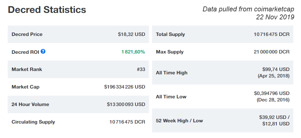 decred statistics