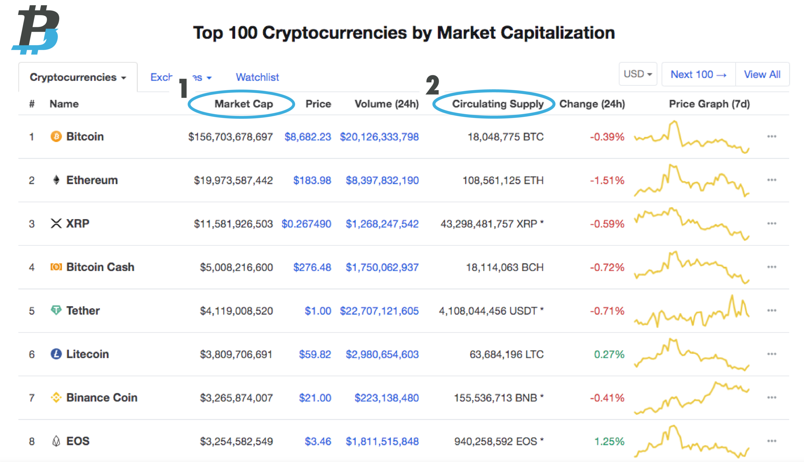 invest in Bitcoin