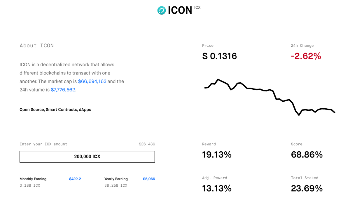 best staking coins