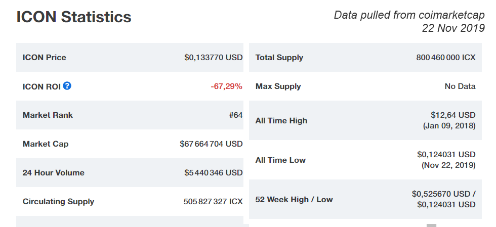 icx stats