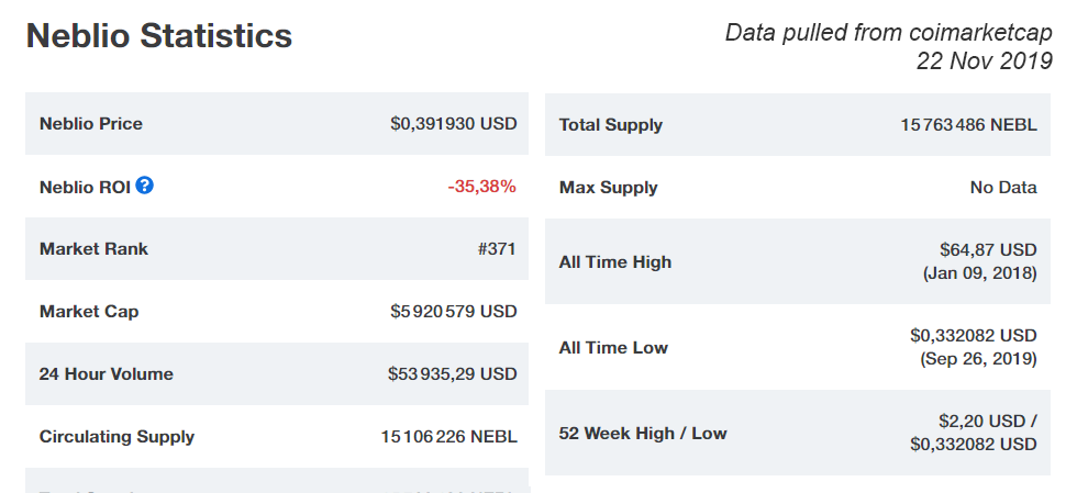 neblio stats