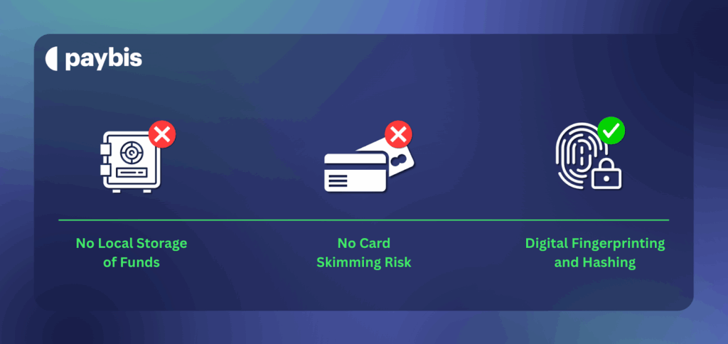 Built-in Security Features of Bitcoin ATMs