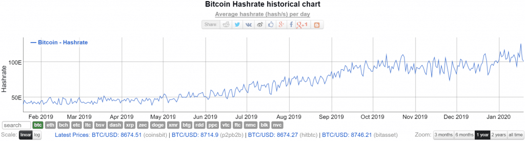 what is hash rate