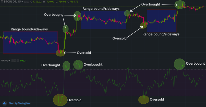 Learn about cryptocurrecny