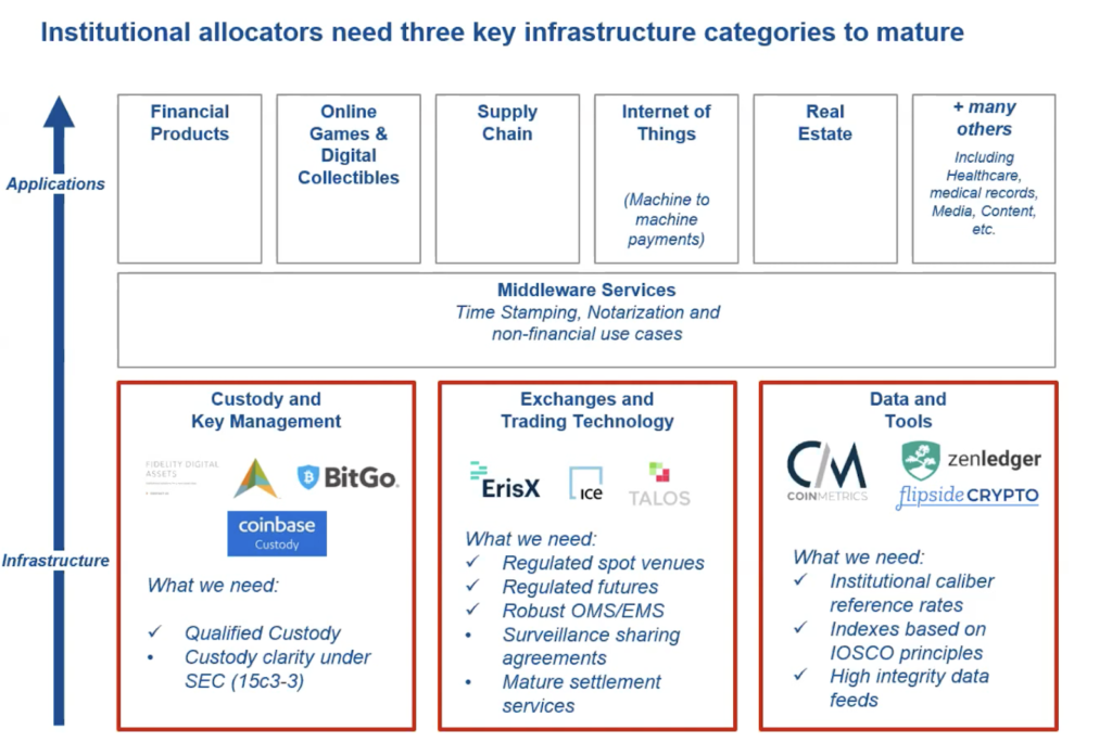 list of institutions buying bitcoin