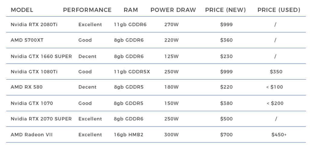 best gpu for mining bitcoins