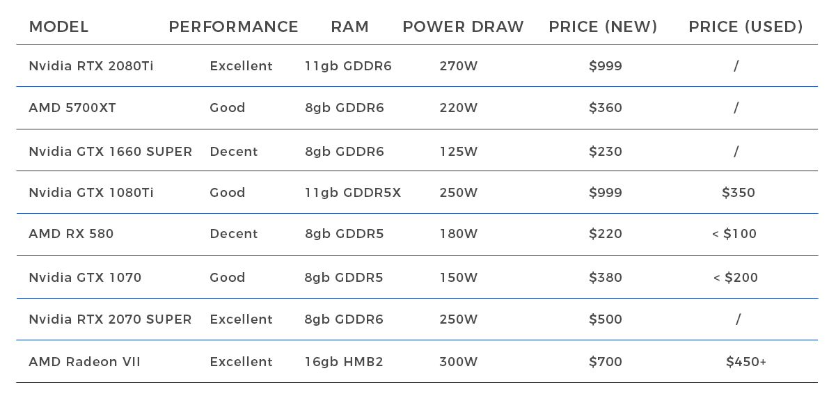 uddøde specifikation cilia 8 Best GPU For Mining - Which Card to Choose in 2023 - Paybis Blog