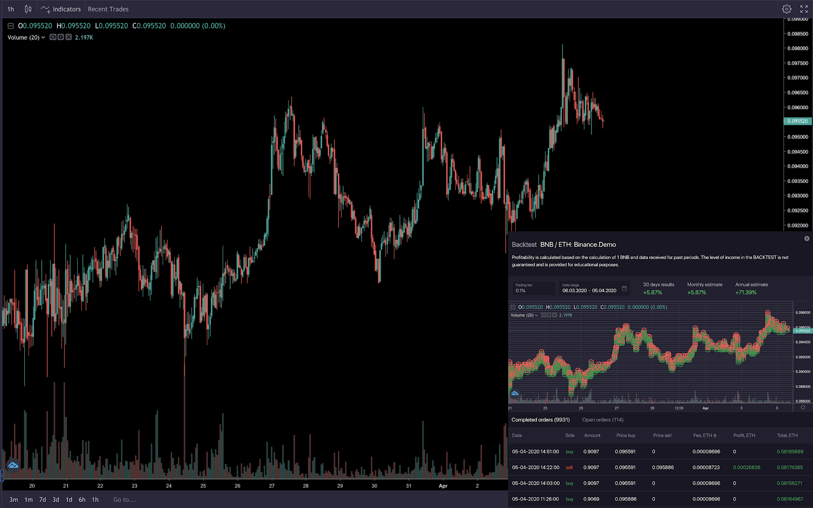 trading bot strategies