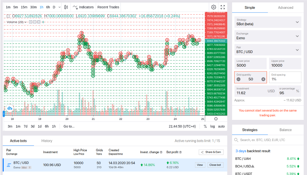 active holding