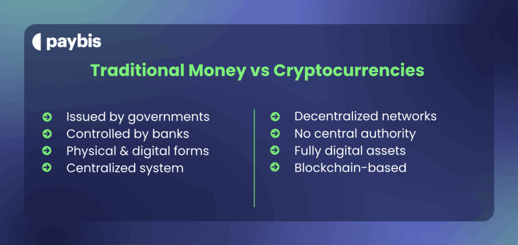 Traditional Money vs Cryptocurrencies
