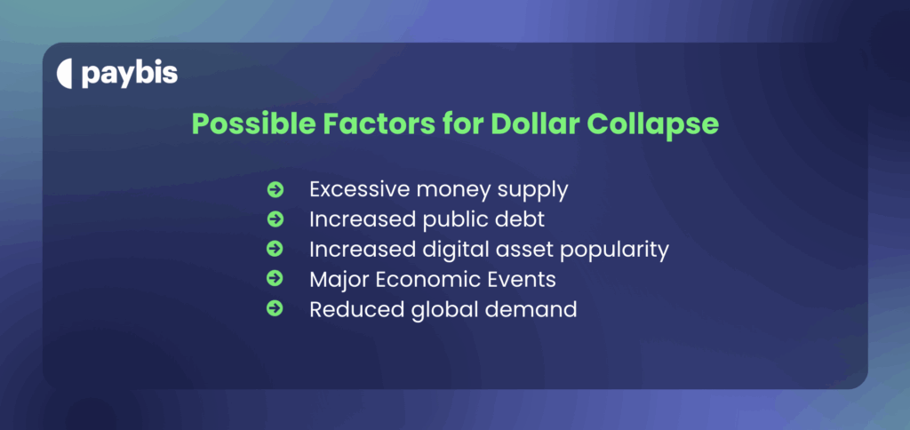 Possible Factors for Dollar Collapse