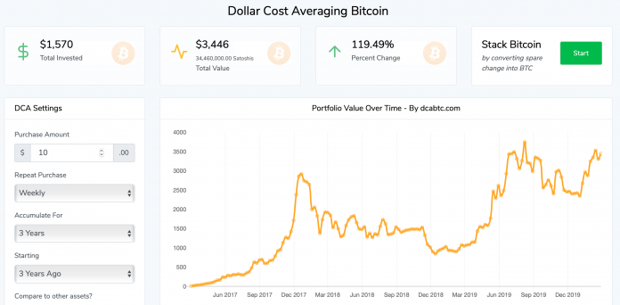 dollar cost averaging