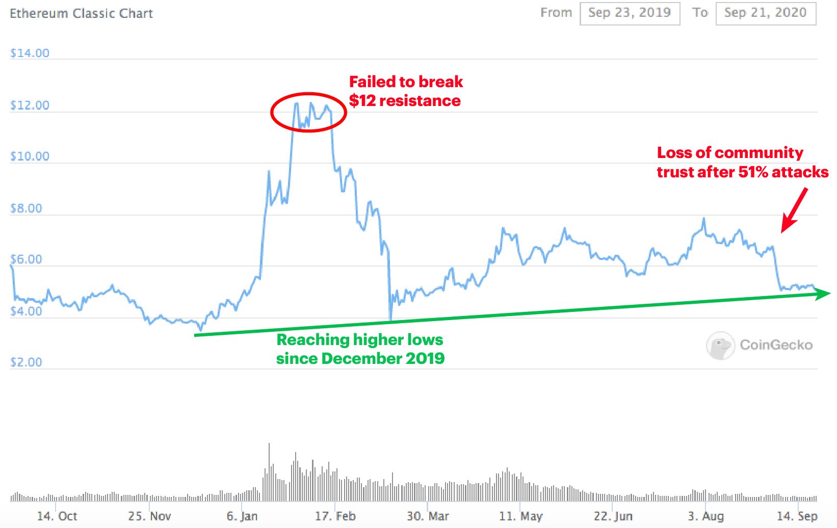 Ethereum 2020 price forecast can you launder bitcoins buy