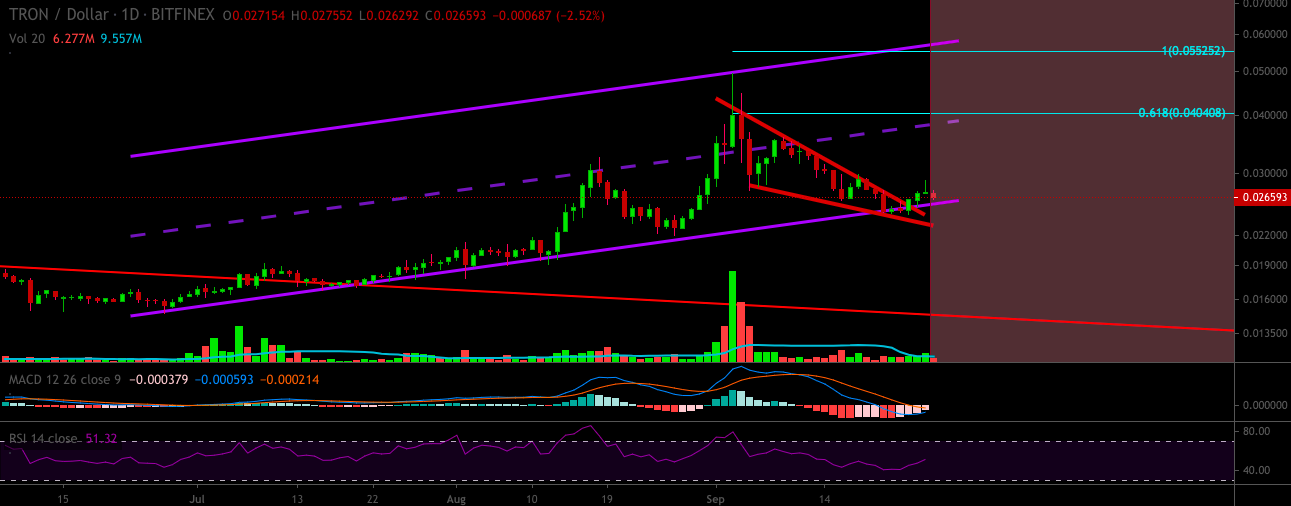 tron price prediction