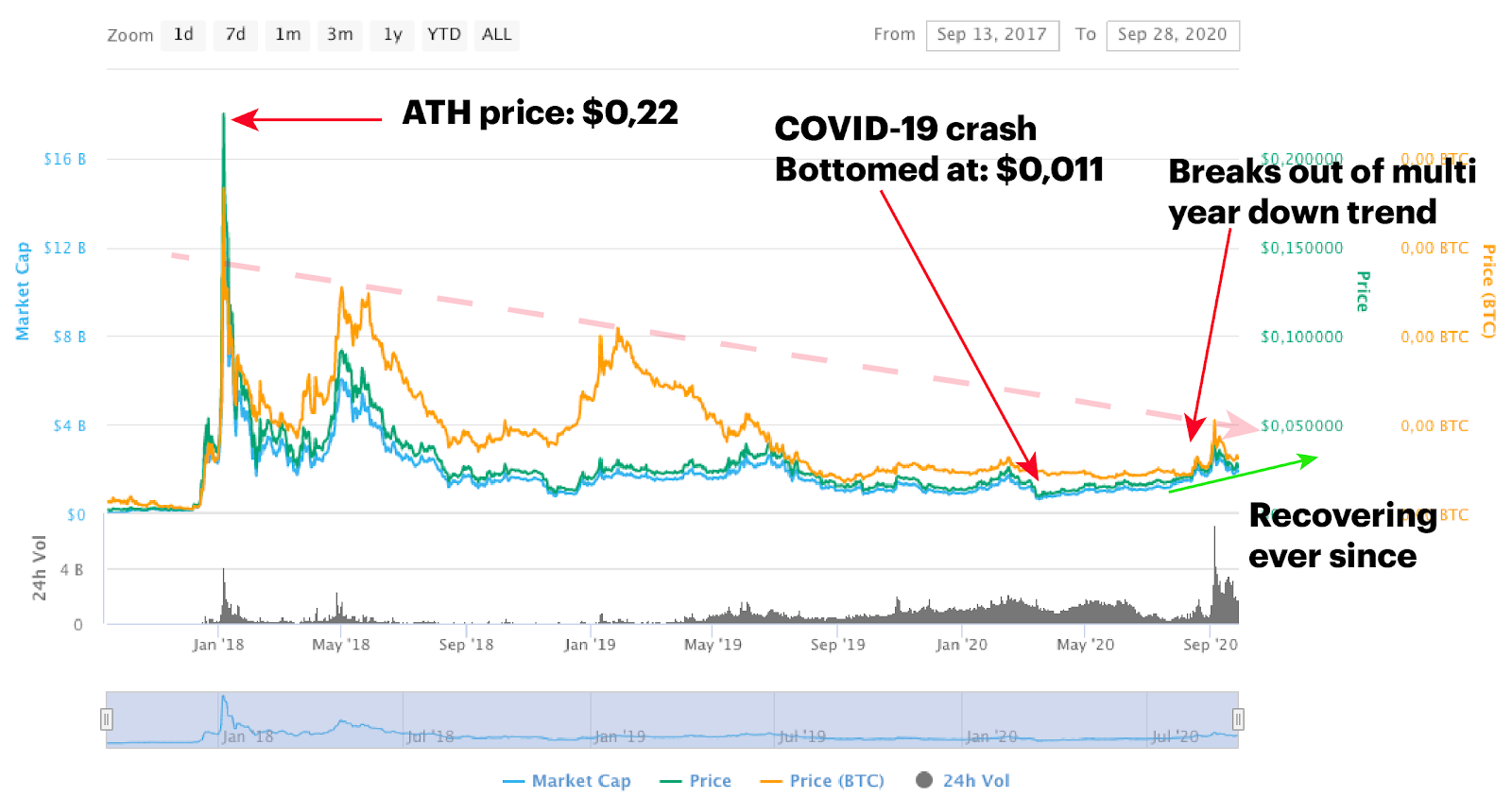 trx price prediction