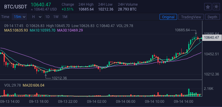 best bitcoin trading platforms