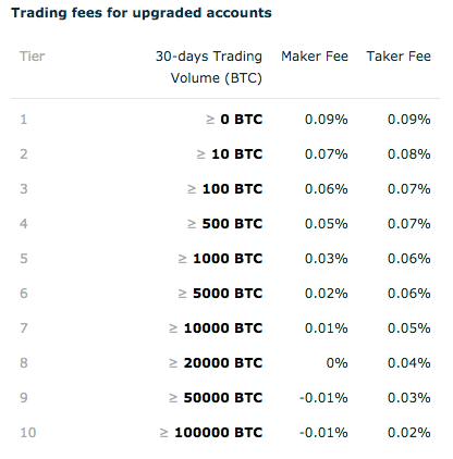 best bitcoin trading websites
