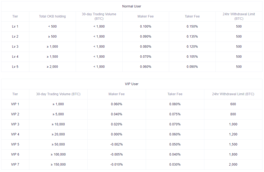 exchange volumes in trading platforms