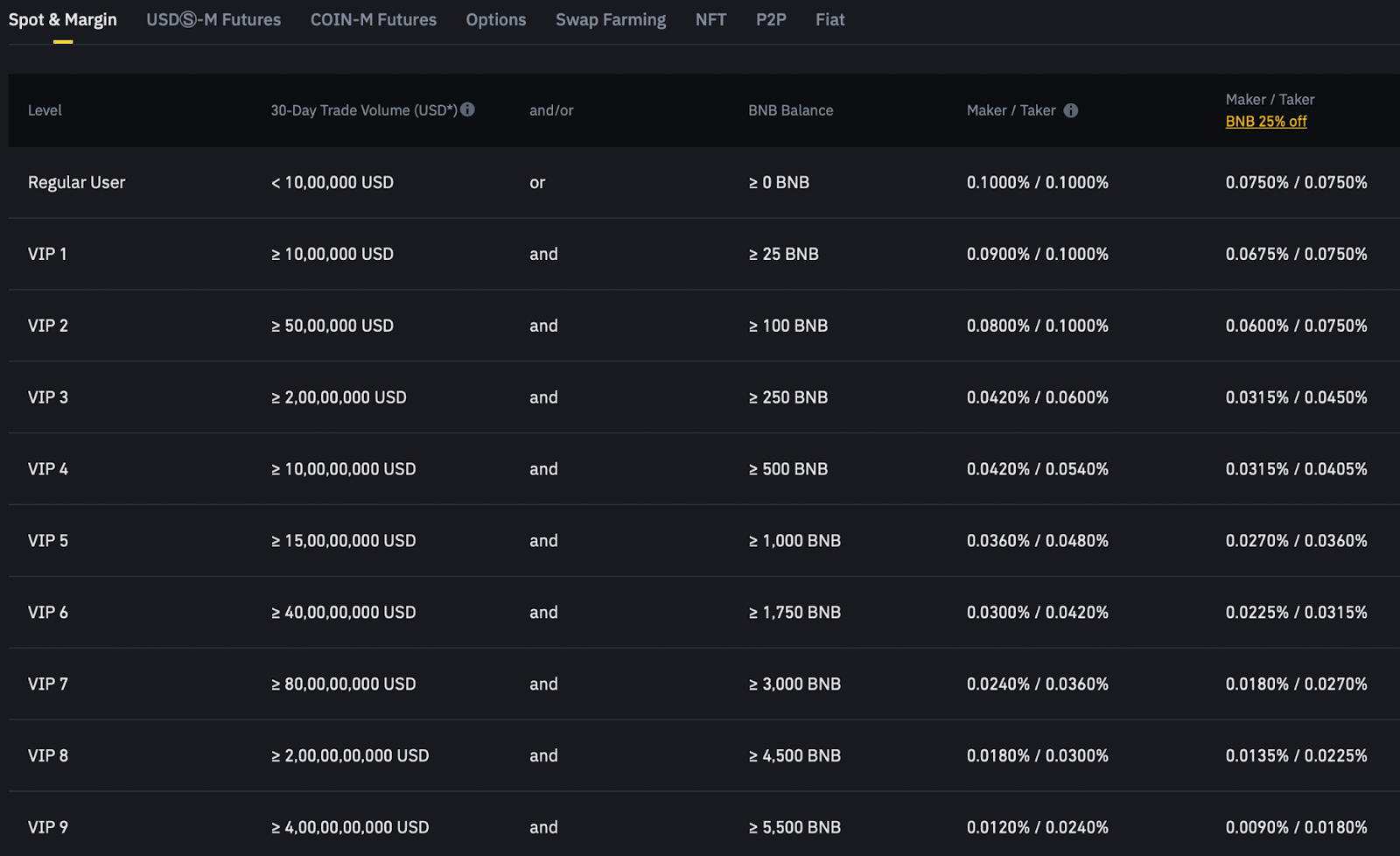 binance fees