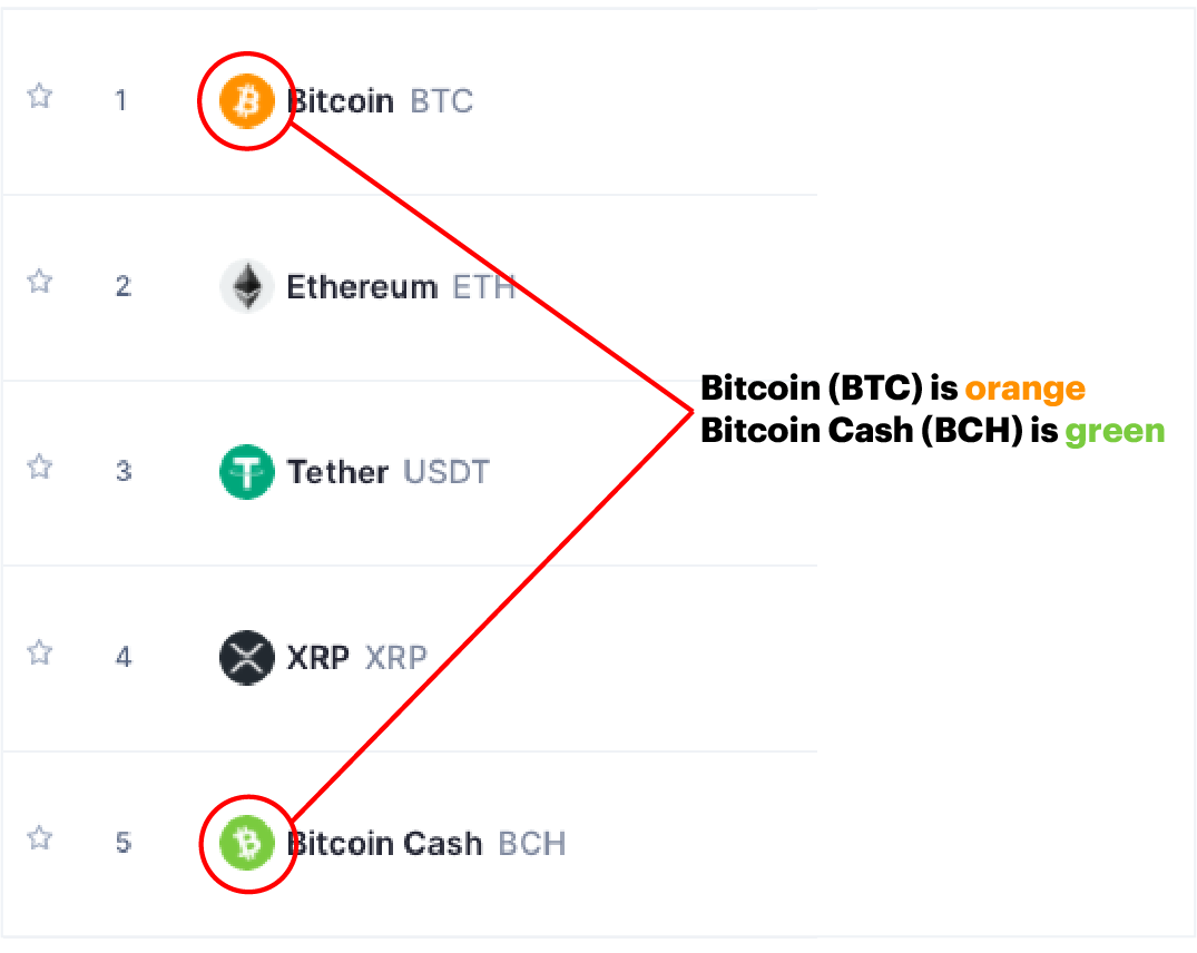 what is bitcoin cash