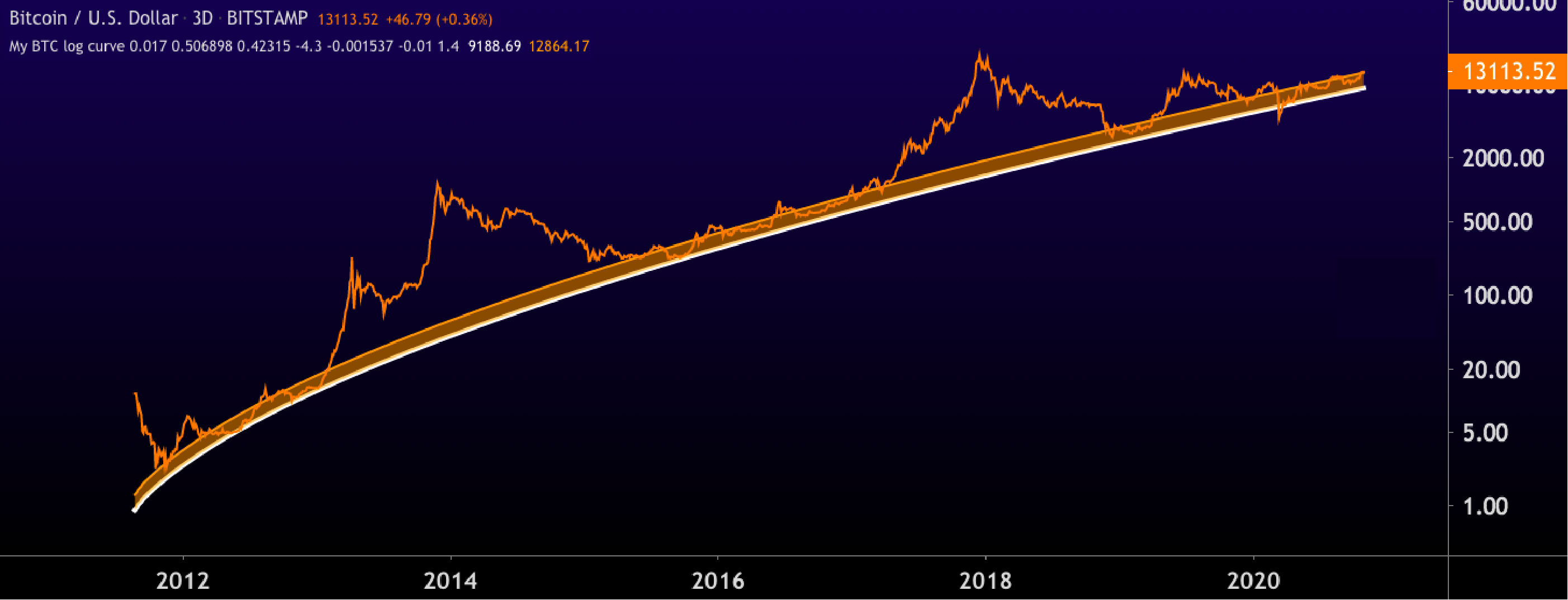 what is bitcoin