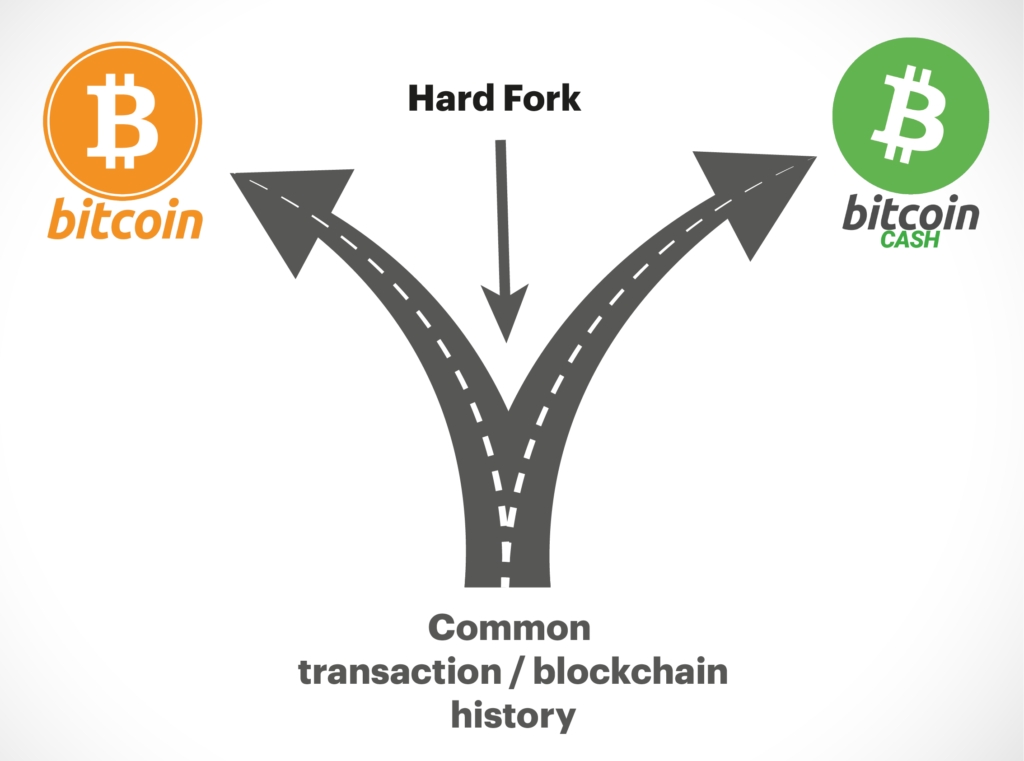 bitcoin vs bitcoin cash