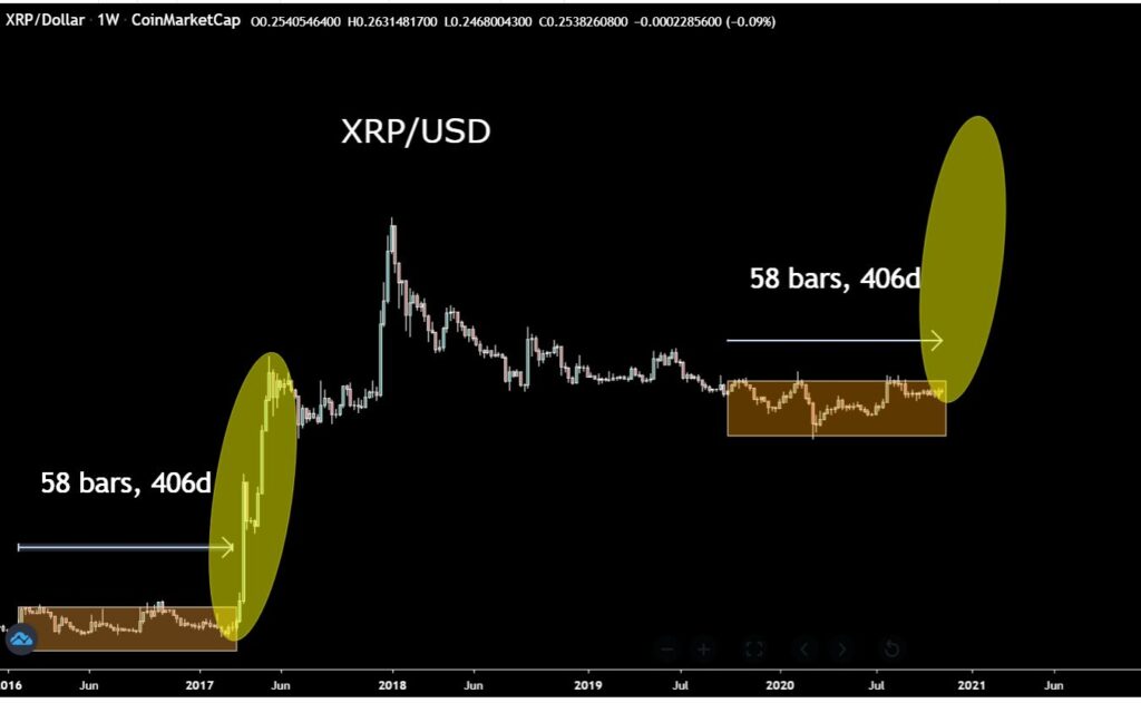 ripple price prediction