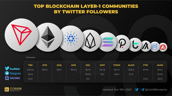 Will Cardano Reach $10 2021 : Will Cardano Reach $100 - Important Cardano Update After ... - What will be the price by the end of the year?