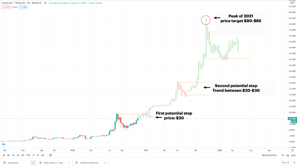 chainlink price prediction