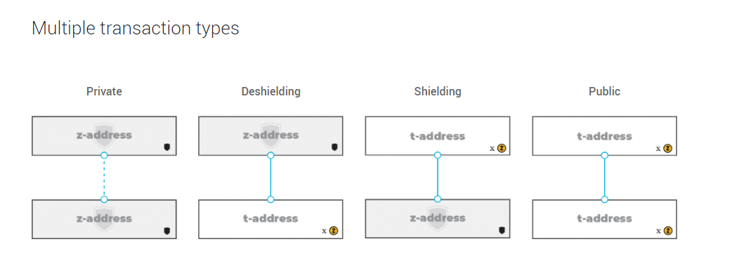 multiple transaction types